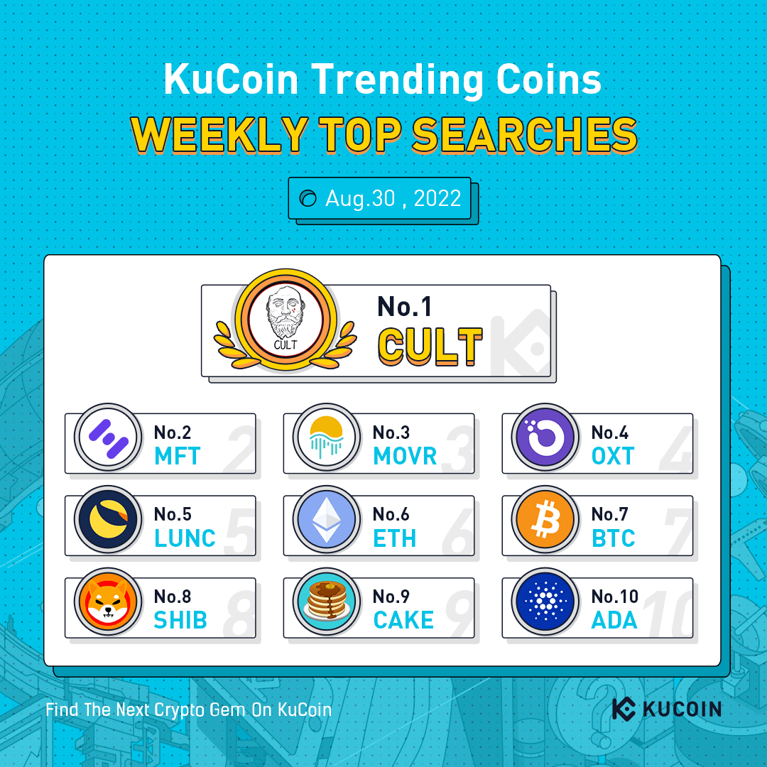 KuCoin tweet media