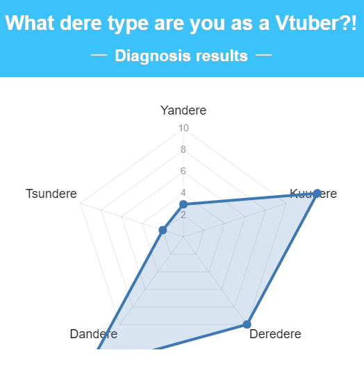 NynaVT's tweet image. 😮Did not expect this results
Link: en.shindanmaker.com/1068833
#deretype #shindanmaker #Vtuber #VTuberUprising #VTuberEN #VtuberDebut