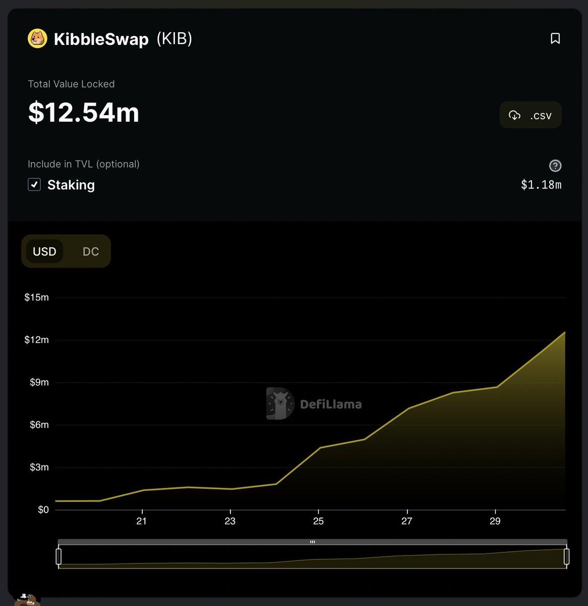 kibbleswap tweet media