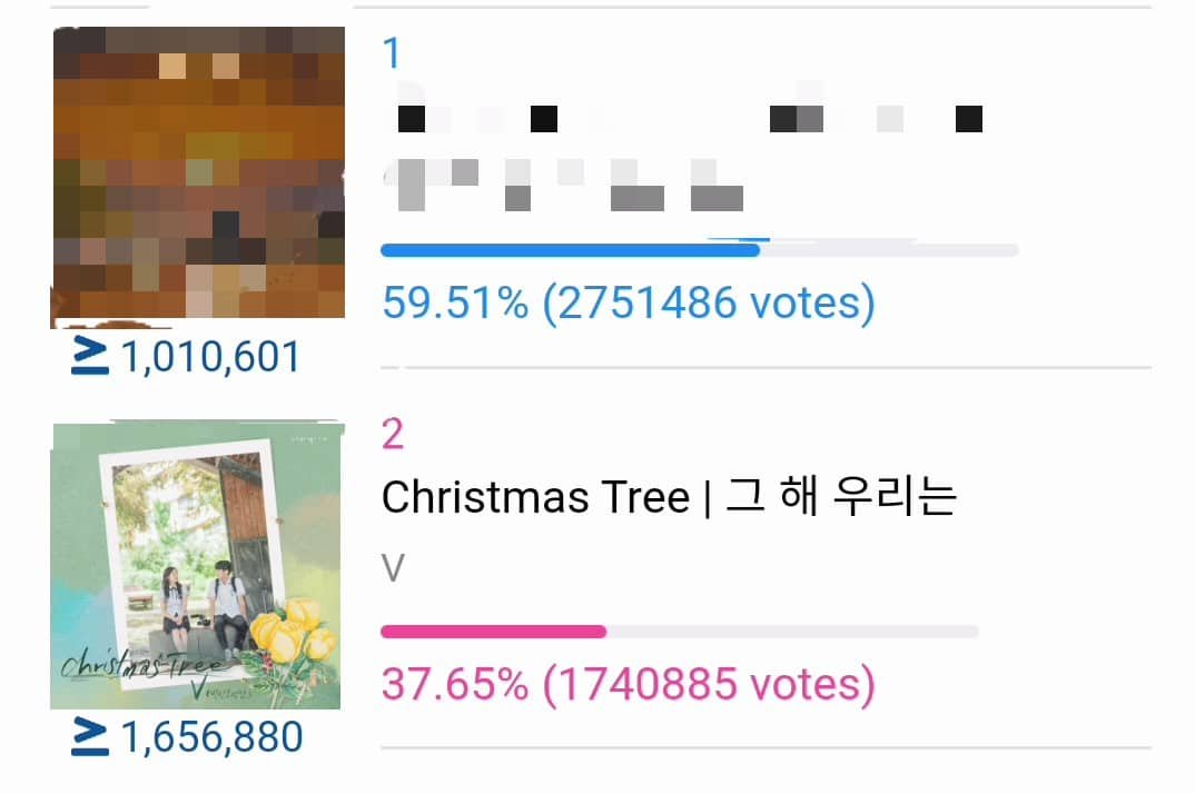 01Btsxarmy1's tweet photo. ARMYs keep watching your ads and drop some ⭐️ minimum of 200 ⭐️ 📱
Gap: -16,1M🔺
🗳: https://t.co/y5e2pbMBo8

Keep dropping your daily votes on 2022 SDA Best O.S.T! 🗳 (30 votes)
Gap: -1,0M🔺
🗳: https://t.co/2x3Vh3UhDD

SDARMY NAVIGATE TFMA https://t.co/G2lAyu0TOh
