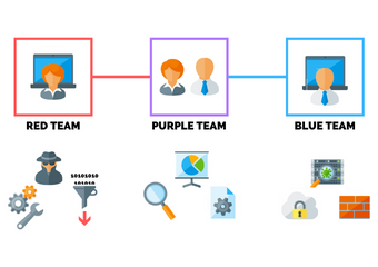 Purple_Sec's tweet photo. 'You have been hacked!' We got jokes today. Prevention is the best security measure you can take. Our approach combines red and blue teams to provide a purple security solution - offensive and defensive cybersecurity.
#PurpleSec #cybersecurity #penetrationtesting https://t.co/iaEmFtUFqo