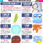 みんなはいくつ知ってる？いろいろな「雨の名前」31選!