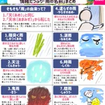 みんなはいくつ知ってる？いろいろな「雨の名前」31選!