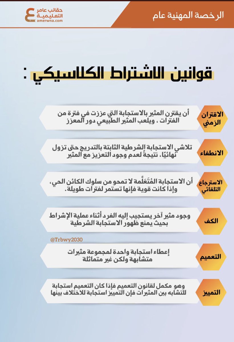 a3loooshe2015's tweet photo. قوانين الاشتراط الكلاسيكي

 (للعالم #بافلوف):

📋الاقتران الزمني

📋 الانطفاء

📋 الاسترجاع التلقائي

📋 الكف

📋 التعميم

📋 التمييز 

#الرخصة_المهنية
 #الرخصة_المهنية_عام #الرخصة_المهنية_للمعلمين #الرخصة_المهنية_للمعلمين_والمعلمات #هيئة_تقويم_التعليم
 #وزارة_التعليم https://t.co/bzhVvsiOl2