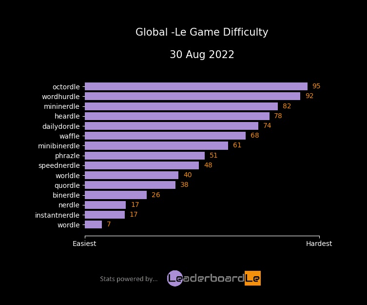 LeaderboardLe tweet media