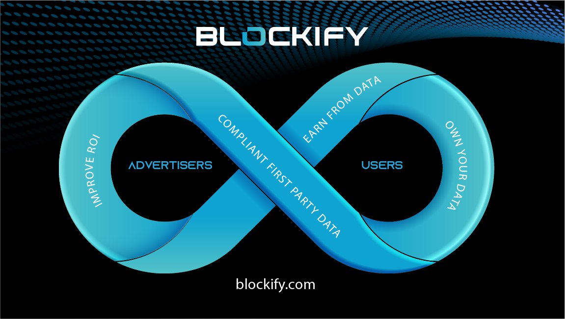 _Blockify's tweet photo. #Web3 advertising is coming. #Blockify is connecting brands &amp; consumers through crypto rewards. 

#Data is your most valuable asset.
It’s time for you to own &amp; earn from it. 

⬇️Learn more ⬇️
https://t.co/OZVrA8b2zL https://t.co/wFVH2L7cLn