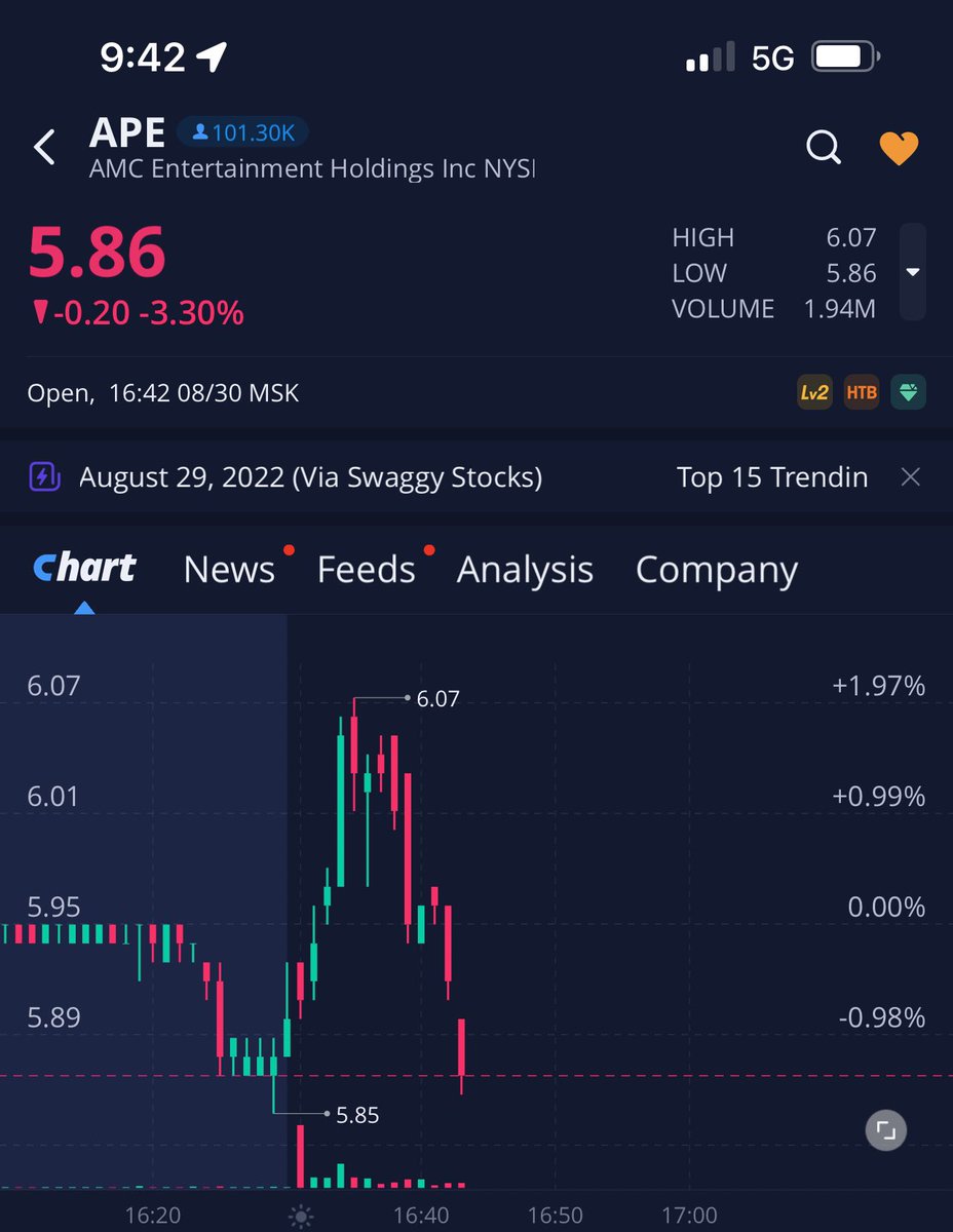 HODL_247's tweet photo. #EndStockMarketManipulation https://t.co/zzWwZfgyBr