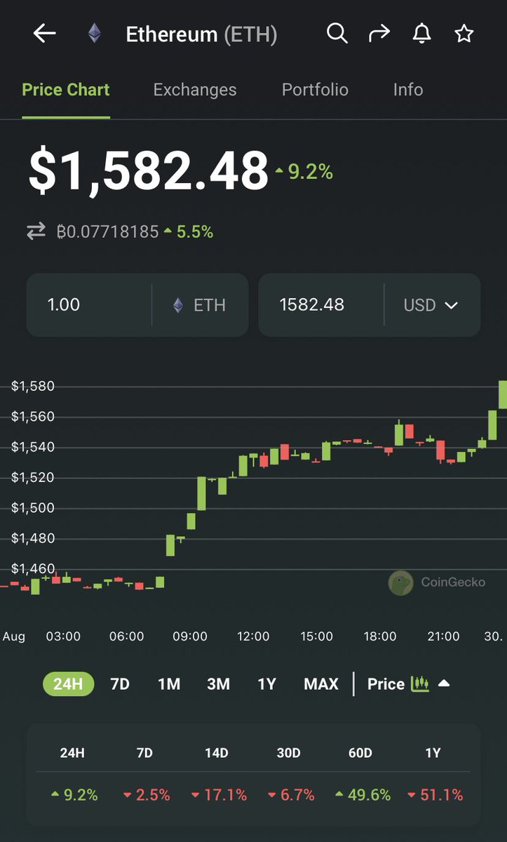 I’m still chuckling at the ETH pump last night after that pic of Vitalik dropped

Imagine being a trader, setting up the perfect short position, and then immediately having your stops blown out by Vitalik’s dong