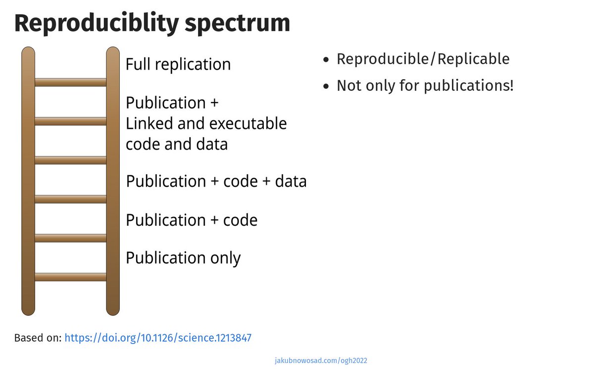 jakub_nowosad's tweet photo. 📗You can find my slides "Geocomputation with R’s guide to reproducible spatial data analysis" at https://t.co/eNcn3oVbRm.📗

They give an intro to geocomp with R and highlight some important reproducibility methods and tools.

Exercises included.

#rstats #rspatial @opengeohub https://t.co/SodDudY5dh