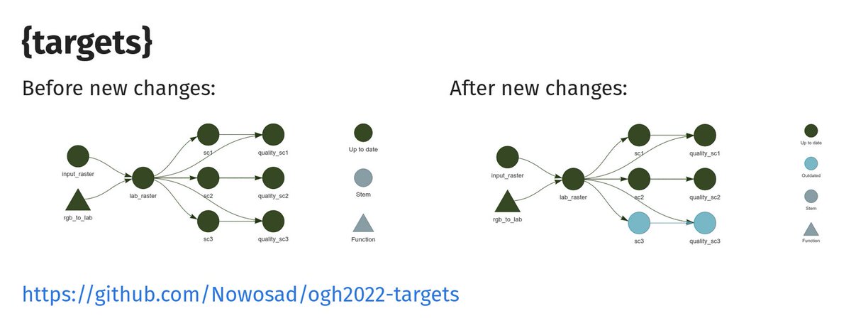 jakub_nowosad's tweet photo. 📗You can find my slides "Geocomputation with R’s guide to reproducible spatial data analysis" at https://t.co/eNcn3oVbRm.📗

They give an intro to geocomp with R and highlight some important reproducibility methods and tools.

Exercises included.

#rstats #rspatial @opengeohub https://t.co/SodDudY5dh