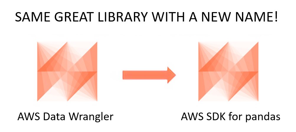 AWSOpen's tweet photo. We are delighted to announce that the much-loved #opensource library AWS Data Wrangler has a new name: AWS SDK for pandas (awswrangler)! Everything else will stay the same for you. https://t.co/ngK2tsMKpr https://t.co/OkFQiaOFQG
