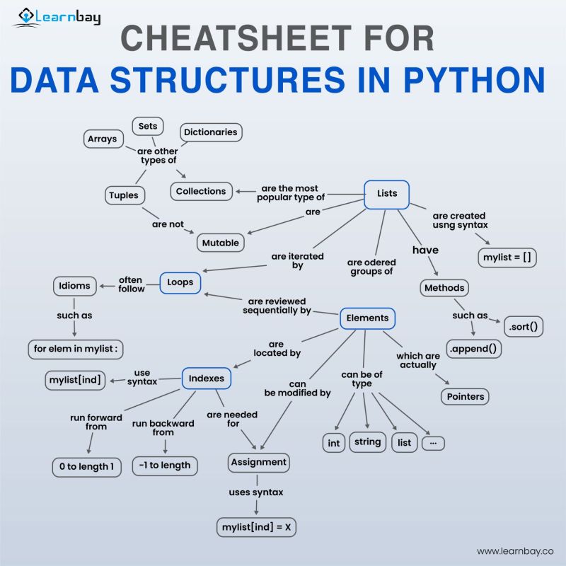 Список структур python. Data structures python. структуры данных в питоне. data types in python. data structures in python.