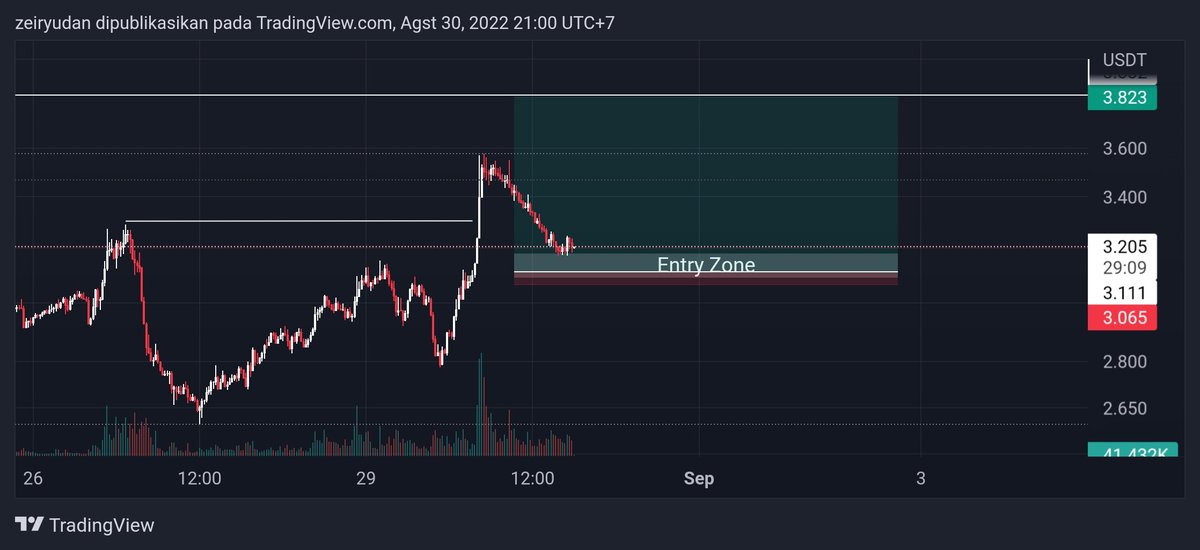 TraderSesat's tweet image. #trade2 SNX/USDT LONG 
#DYOR