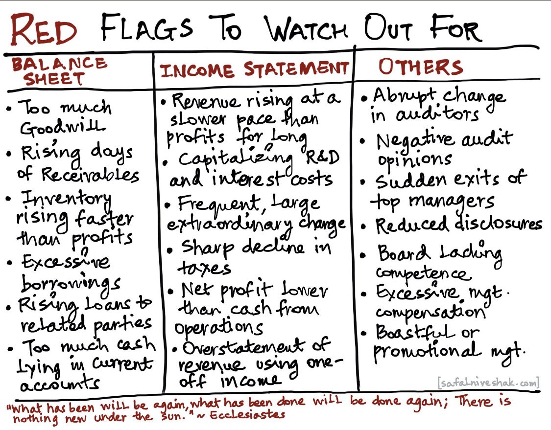 GaliciaInvestor's tweet photo. 🚩Red Flags🚩

Resumen en un par de imágenes de situaciones que pueden alertar de problemas en una empresa.

Muy interesante.

Thanks to @safalniveshak 🙏🏼

This week shared by @QCompounding https://t.co/frS5KscuFT