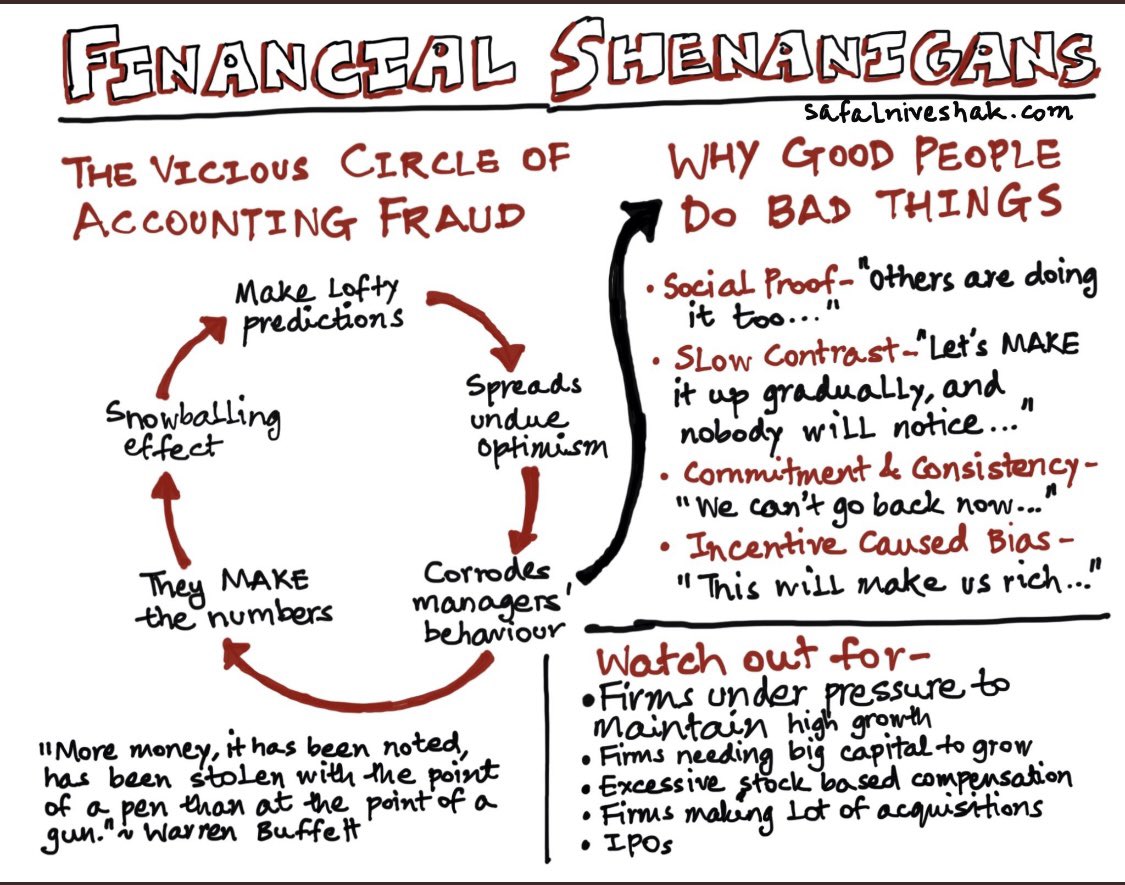 GaliciaInvestor's tweet photo. 🚩Red Flags🚩

Resumen en un par de imágenes de situaciones que pueden alertar de problemas en una empresa.

Muy interesante.

Thanks to @safalniveshak 🙏🏼

This week shared by @QCompounding https://t.co/frS5KscuFT