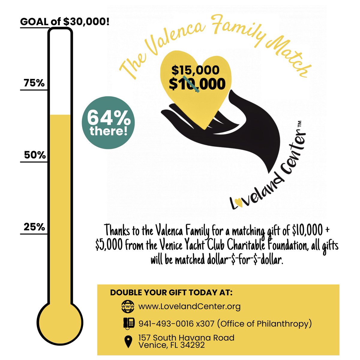 We are grateful for a community of supporters who rally behind our mission to provide top quality services for people with I/DD. We are 64% to our summer match goal &amp; need your help! Donate online at donateloveland.org/v2/ or call today! #supportnonprofit