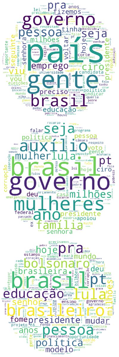 @gzanlorenssi Muito legal! Fiz umas wordclouds usando as falas dos principais candidatos. Acho que ficou fácil identificar quem é quem 😁.