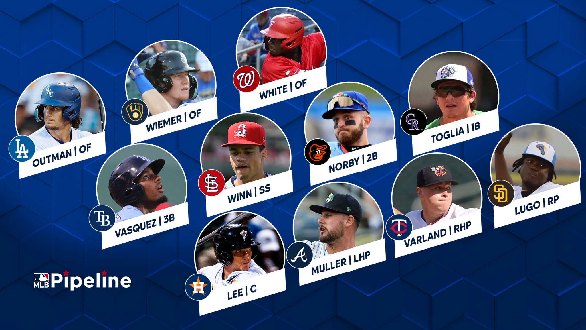 MLB Pipeline on Twitter "Headlined by a pair of Top 100 prospects
