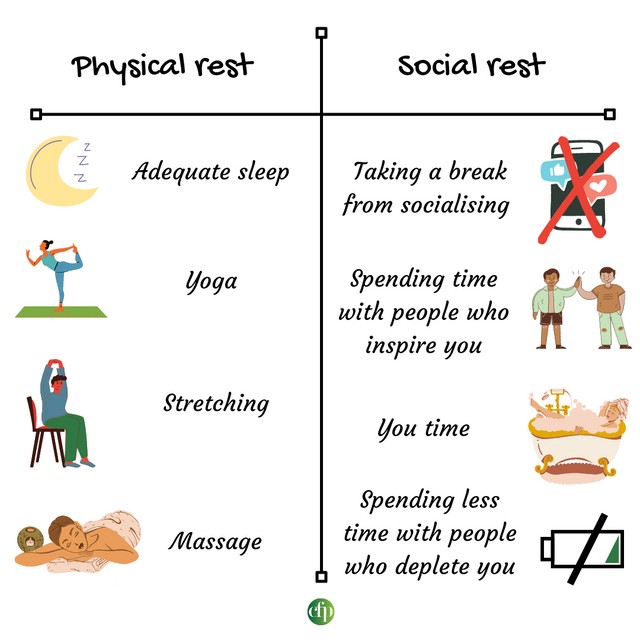 Centre4Psych's tweet image. We can feel guilty for taking time to rest, but using the time effectively can help to reduce this. It may take some time to find what works for you, so try out a few things until you find what feels right. 

#physicalrest #socialrest #restisproductive #rest #takeabreak