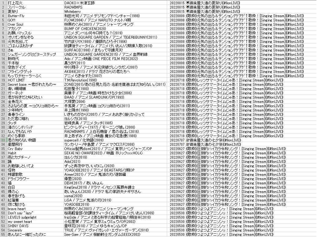 budosui06's tweet photo. @null
久遠嬢への歌リクエスト用に今まで久遠嬢が歌配信等で歌った曲まとめてみたから共有。
#御来屋久遠 https://t.co/L0VChVNR9j