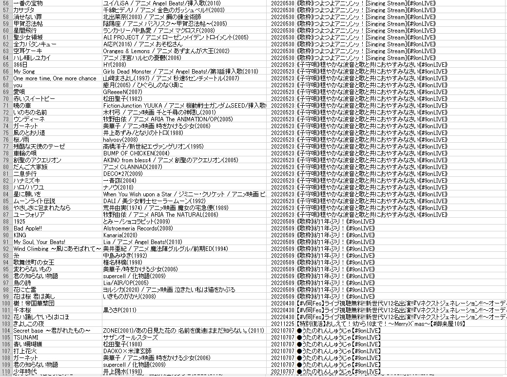 budosui06's tweet photo. @null
久遠嬢への歌リクエスト用に今まで久遠嬢が歌配信等で歌った曲まとめてみたから共有。
#御来屋久遠 https://t.co/L0VChVNR9j