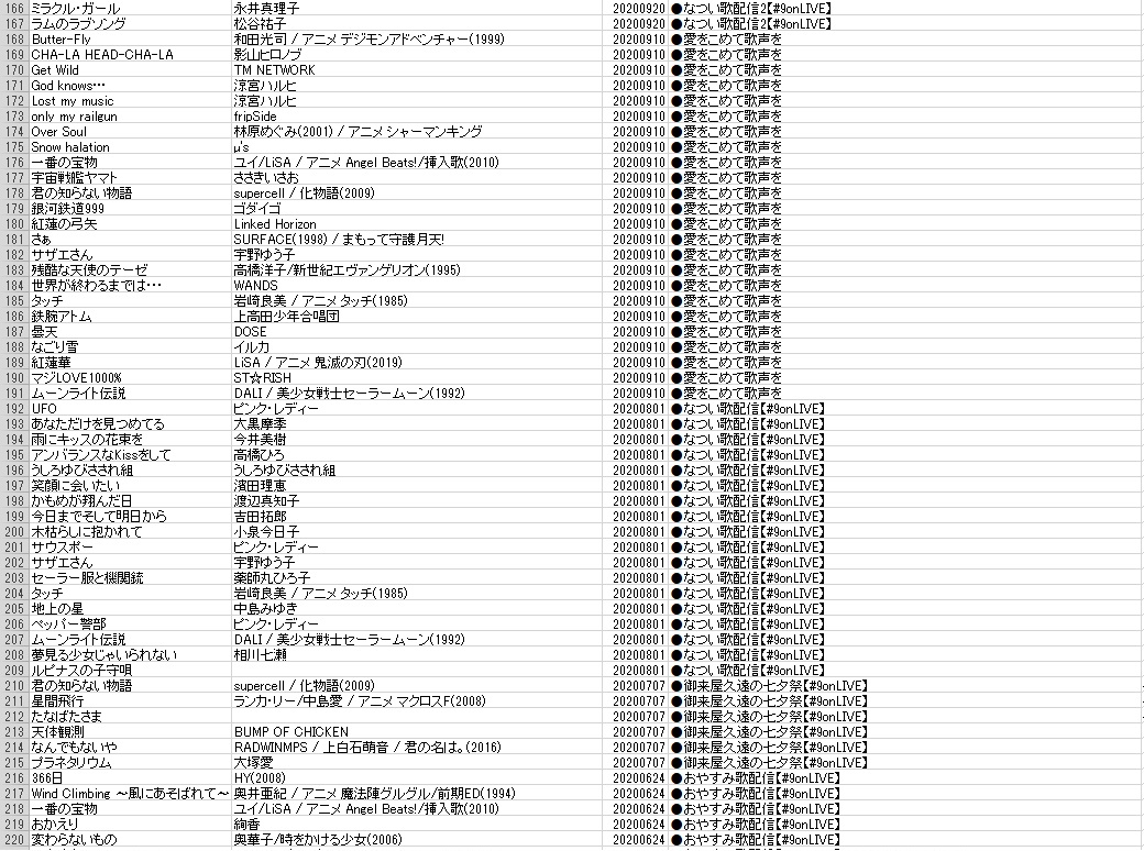 budosui06's tweet photo. @null
久遠嬢への歌リクエスト用に今まで久遠嬢が歌配信等で歌った曲まとめてみたから共有。
#御来屋久遠 https://t.co/L0VChVNR9j