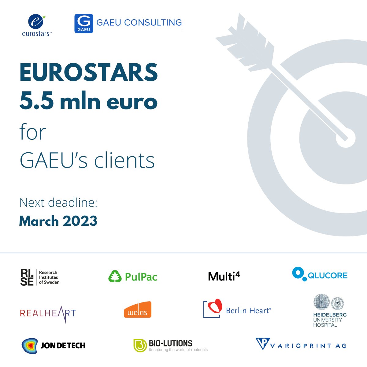 GAEU_Consulting's tweet photo. In the most recent three cut-offs in the Eurostars program, our Clients received a total of EUR 5.5M in grant funding! The team is now working to close the September 2022 cut-off. The next deadline is planned for March 2023. Please get in touch if you are interested in applying! https://t.co/ilg7sG8hdT
