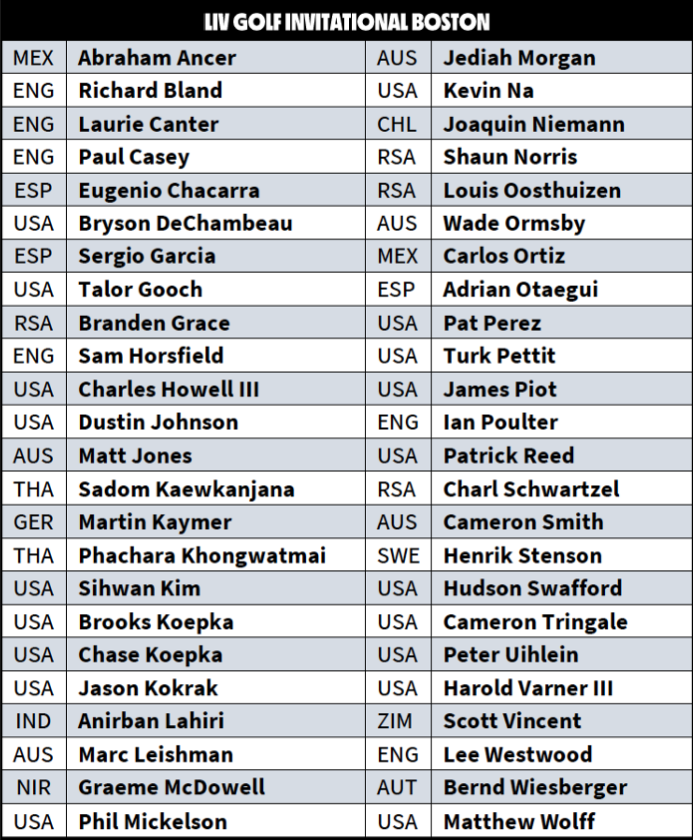 LIV Golf Updates on Twitter "Field strength 📈📈📈 https//t.co