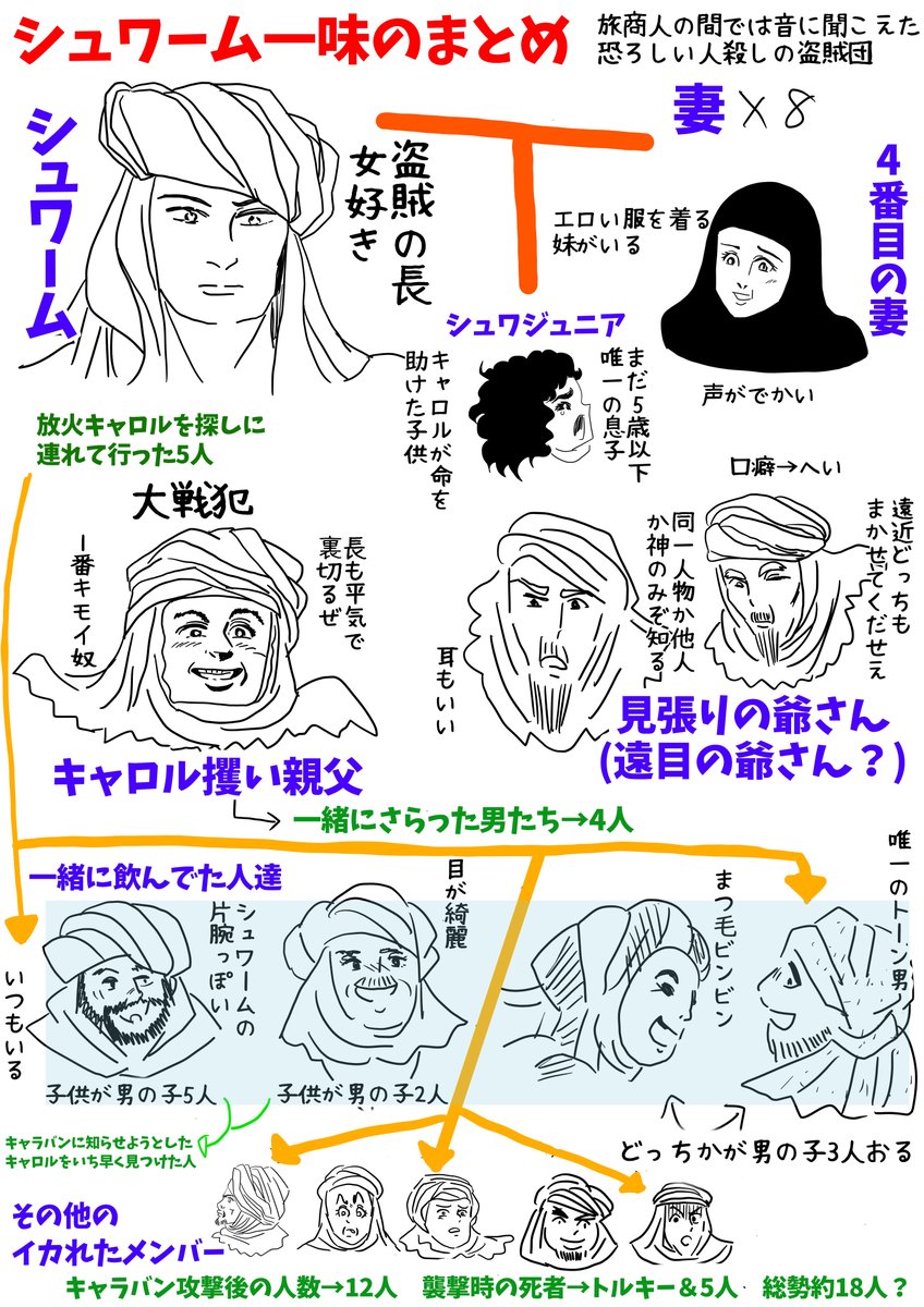 シュワーム一味のあれこれをまとめてみた 