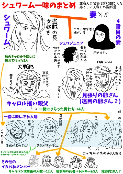 シュワーム一味のあれこれをまとめてみた 