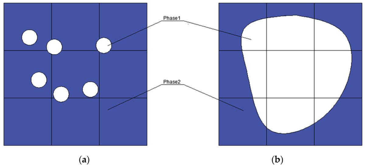 JMSE_MDPI's tweet image. #NewArticle
#Numerical_Simulation of an #Air_Bubble_System for #Ice_Resistance Reduction mdpi.com/1799150 #mdpijmse via @JMSE_MDPI @chalmersuniv
#floe_ice_field #coupled_CFD_DEM