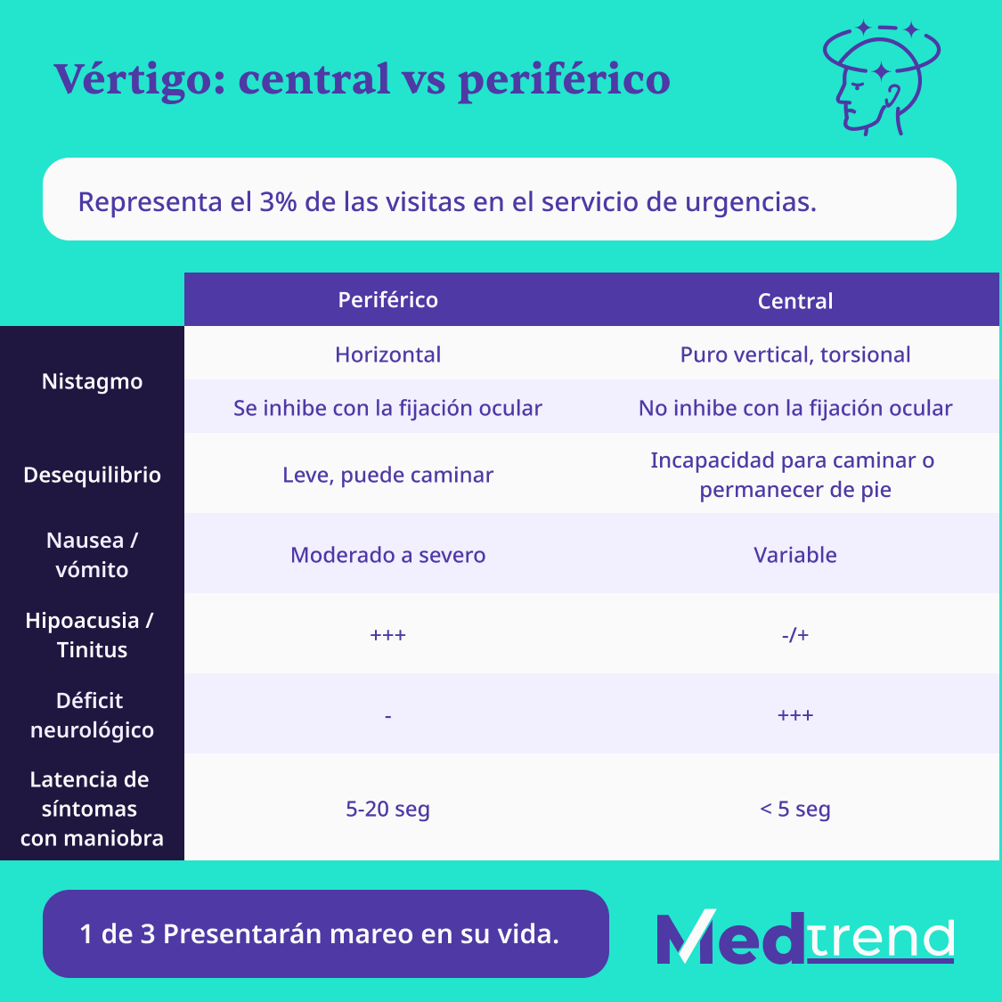 realmedtrend's tweet photo. ¡Sigue nuestro módulo de #Medicina Interna en https://t.co/1eQ7Xdw7SR! No te pierdas todo nuestro curso #SERES rumbo al #ENARM2022 😎😉💉💊 #ENARM https://t.co/yalS6fM0XU