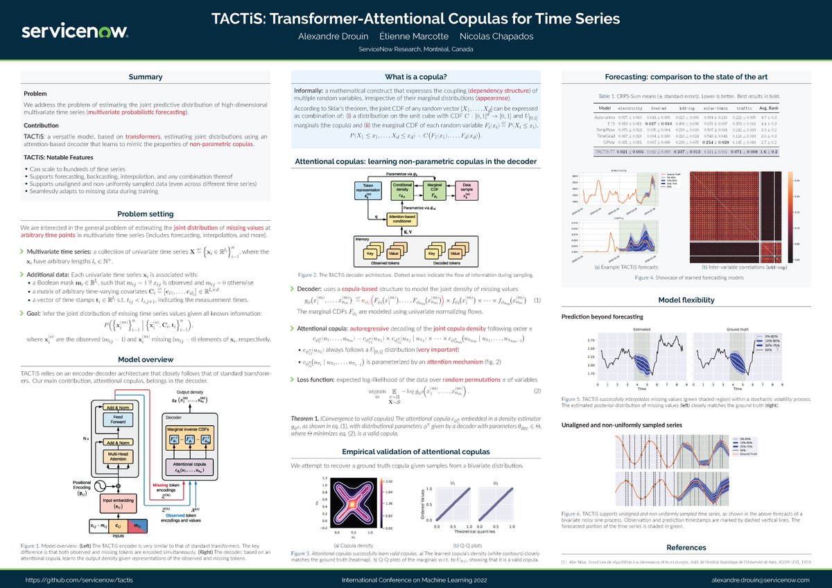 Alexandre Drouin (@alexandredrouin) on Twitter photo 📣 We have an open research internship position in my team at <a href="/ServiceNowRSRCH/">ServiceNow Research</a>. The topic is Transformers + time series forecasting, with a focus on extending our TACTiS model (proceedings.mlr.press/v162/drouin22a…).
Details + how to apply: alexdrouin.com/servicenow_int… 📣 We have an open research internship position in my team at <a href="/ServiceNowRSRCH/">ServiceNow Research</a>. The topic is Transformers + time series forecasting, with a focus on extending our TACTiS model (proceedings.mlr.press/v162/drouin22a…).
Details + how to apply: alexdrouin.com/servicenow_int…