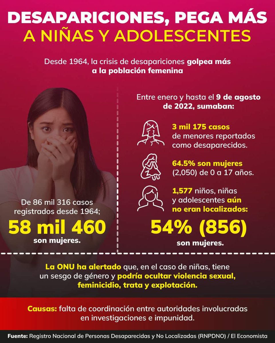 BerniceSanz's tweet photo. Qué ha hecho el gobierno para evitar y castigar esto? Lo llama "usos y costumbres", "golpeteo político". Sabemos que estas niñas y mujeres son violadas, prostituidas y finalmente asesinadas. Sigamos exigiendo justicia y seguridad para nuestra infancia y juventud! #Amloinutil https://t.co/g5VgkpB9qr