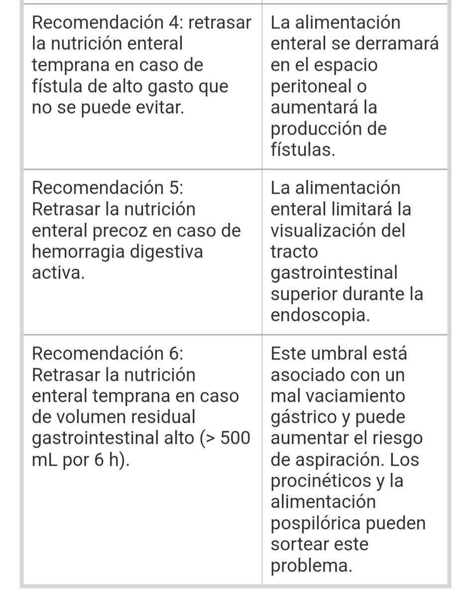 davidMirabalM's tweet photo. 6 razones para iniciar y retrasar la nutrición enteral temprana. https://t.co/pxX8D3mHT0