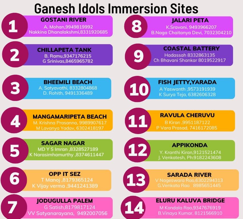 GVMC_VISAKHA's tweet photo. List of the identified sites for immersion of Ganesh Idols.

#Ganeshotsav2022 
#EcoFriendlyGanesha 
#VizagSaysNotoPlastic 
#HappyGaneshChaturthi 
#GaneshaChaturthi 
#SayNotoSingleUsePlastic https://t.co/hzWg5SBqfq