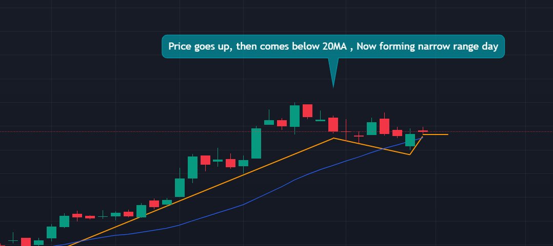 Dr_Aditya_Jalan's tweet image. 📊
I would love at least 3 narrow range days.
#StocksToBuy #StockMarket #stockstowatch 
#NSE #Nifty 
@Dr_Aditya_Jalan