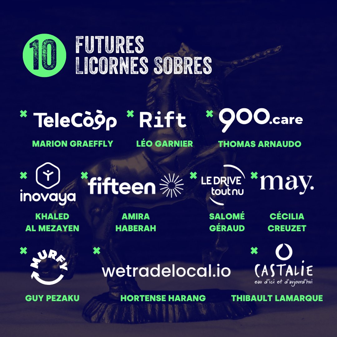 Grand dévoilement des futures licornes sobres aux #UEED2022 : voici les 10 entreprises à suivre : @TeleCoopFR <a href="/MurfyFR/">Murfy</a> <a href="/900care/">900.care</a> <a href="/ledrivetoutnu/">Le Drive tout nu</a> <a href="/wetradelocal/">wetradelocal</a> <a href="/EauCastalie/">Castalie</a> <a href="/InovayaWater/">InovaYa</a> <a href="/rift_app/">Rift</a> MaySanté