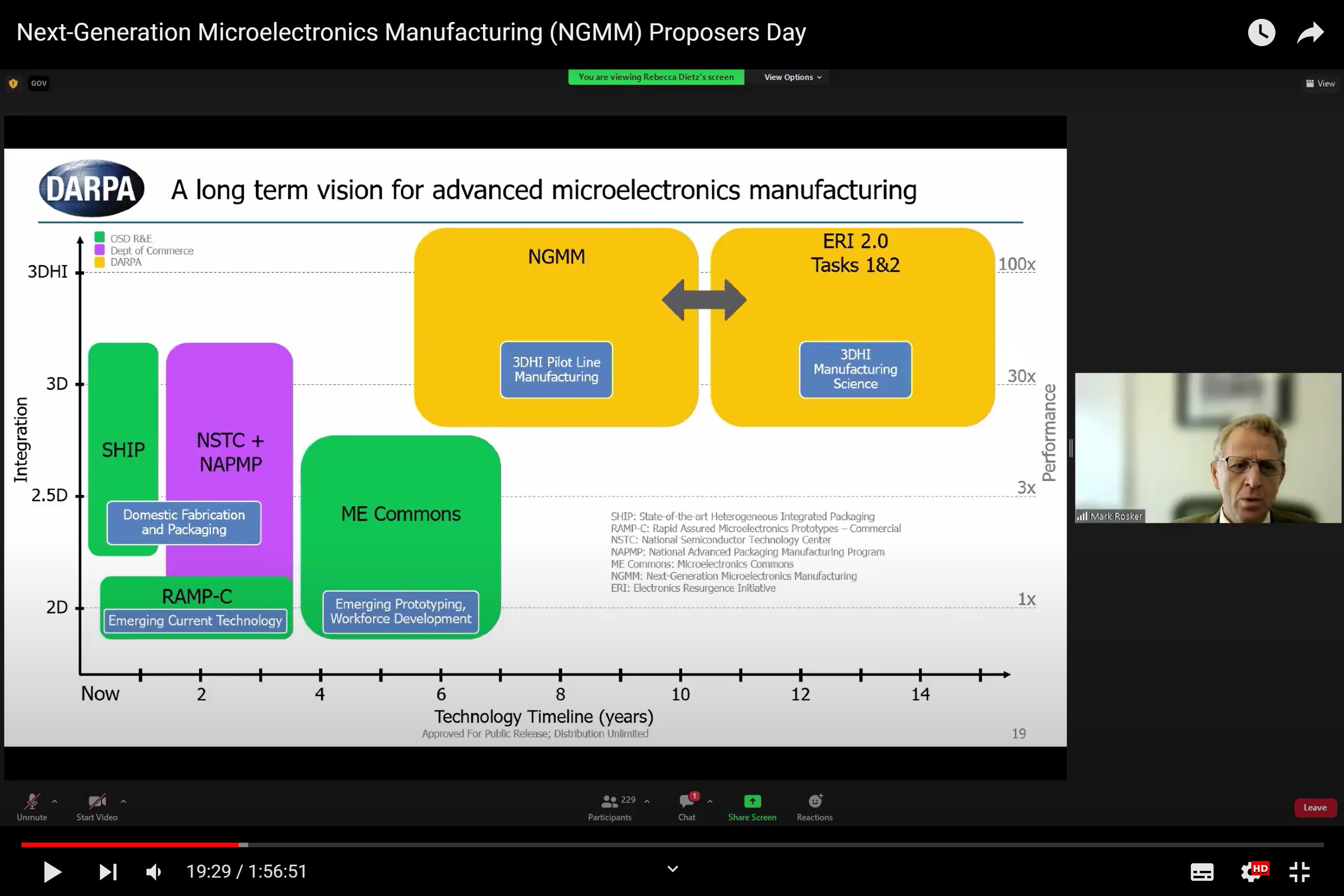 OGAWA, Tadashi on Twitter "=> CHIPS and Science Act NSTC / NAPAP