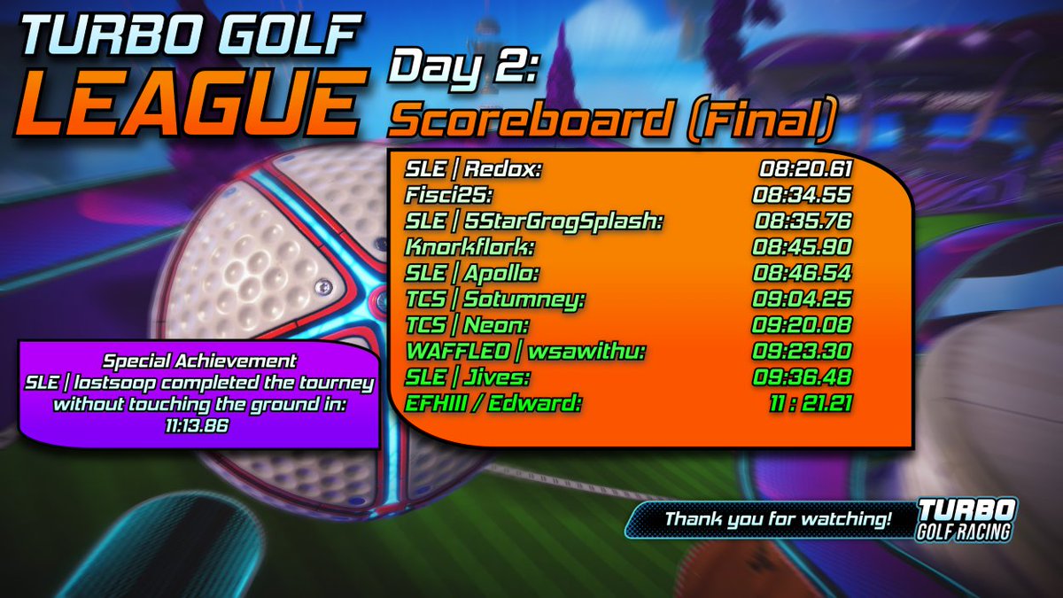 WeAreSecretMode's tweet photo. Over the Bank Holiday weekend, we saw the inaugural community hosted #TurboGolfRacing tournament. Some incredibly impressive times were achieved; but it was Redox that nabbed the top spot! Congratulations!

Join the Discord for news on the next event. https://t.co/Jjh1fB76ci https://t.co/TZA1CJXriD