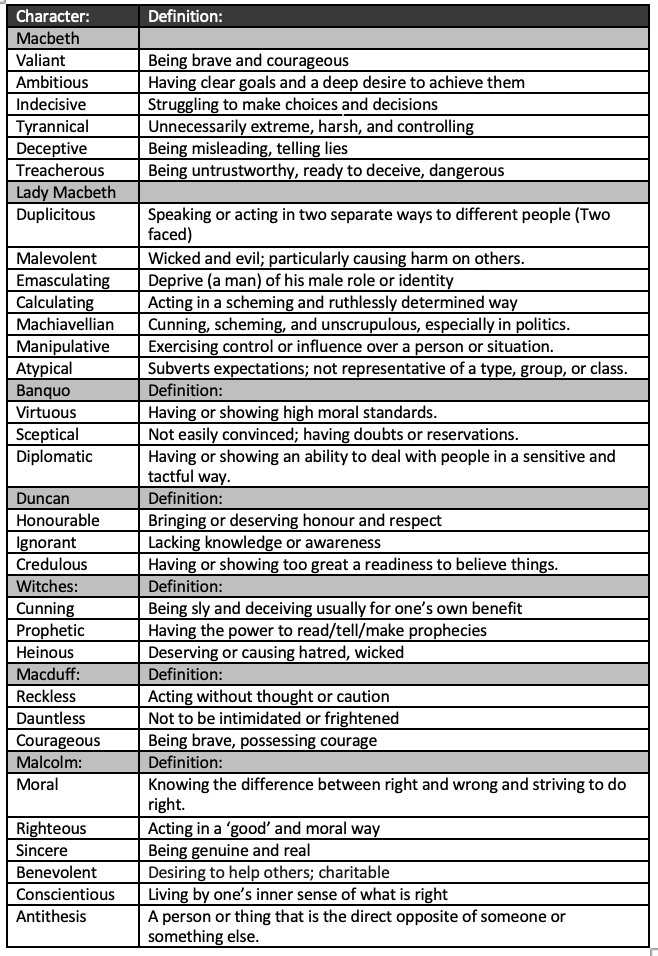 Miss_Jarvis_Eng's tweet photo. Aaaaannd AIC and Macbeth glossary sheets are here too: https://t.co/lBzGqMrHdI 
Both the complete and blank versions are word documents so feel free to download and add your own vocab :) https://t.co/1zg2NYfLWA