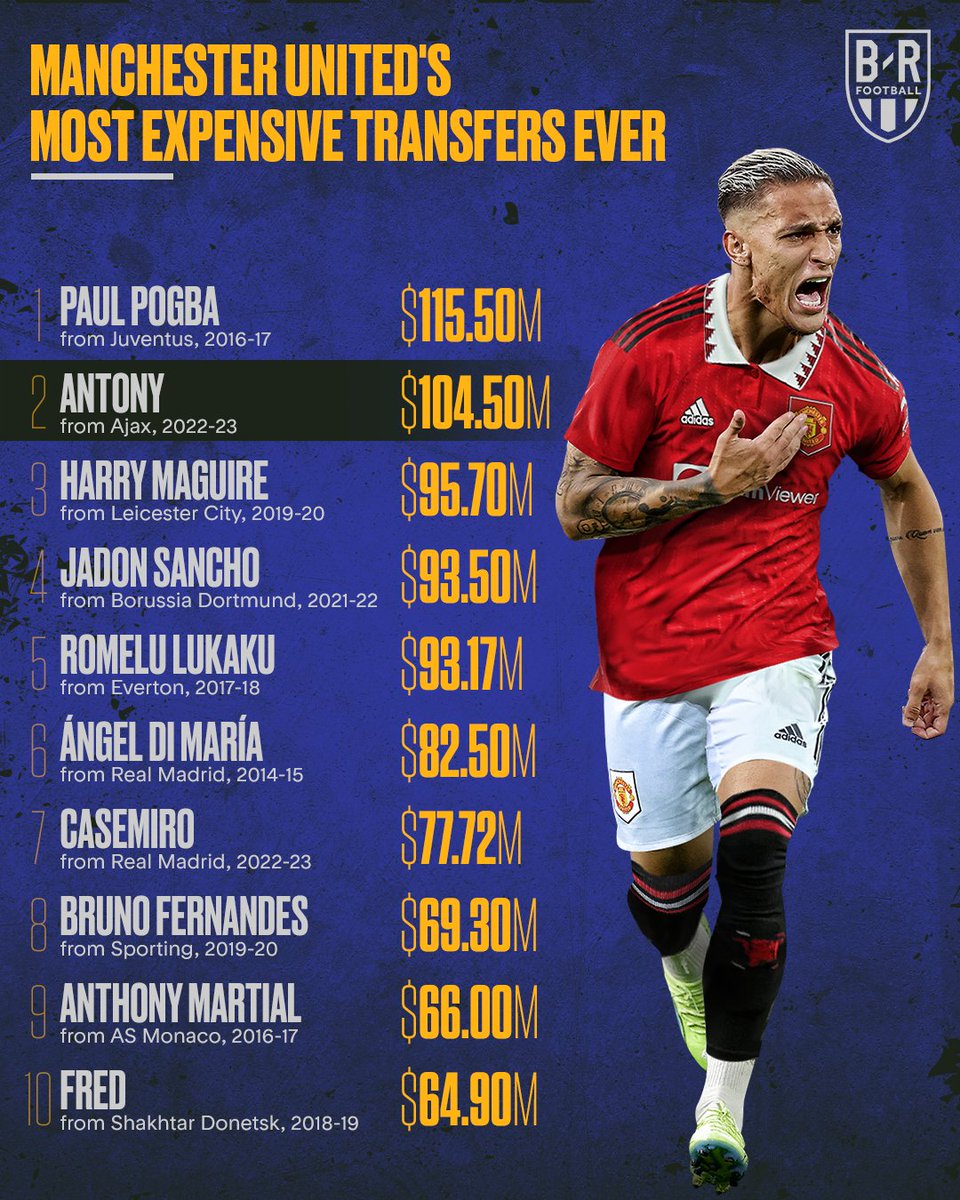 Antony is Manchester United's secondmost expensive transfer ever 💸 B/R