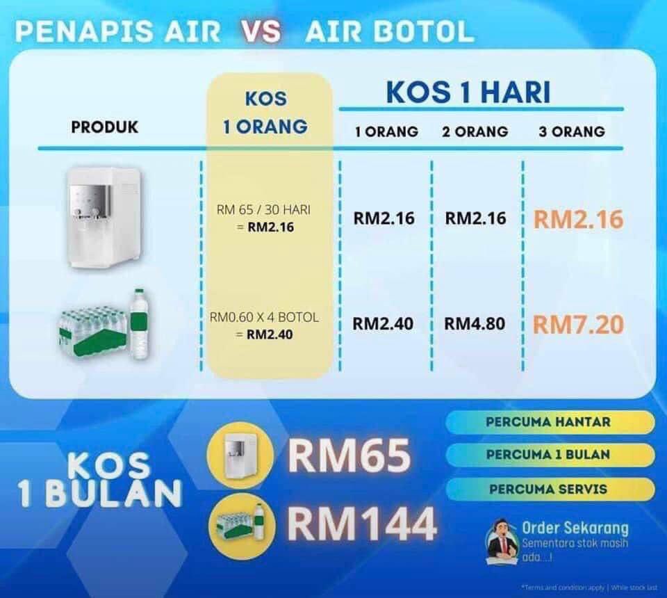INILAH MASANYA !!
RUGI TAK DAPATKAN SEKARANG !!

✅ Free Pemasangan
✅ Free Pendaftaran
✅ Free servis 2 bulan sekali
✅ Free penukaran filter secara berkala
✅ Warranty machine cover semua jenis kerosakan 

❌ TIADA PEMBAYARAN PENDAFTARAN RM 200
❌ TIADA PEMBAYARAN PEMASANGAN