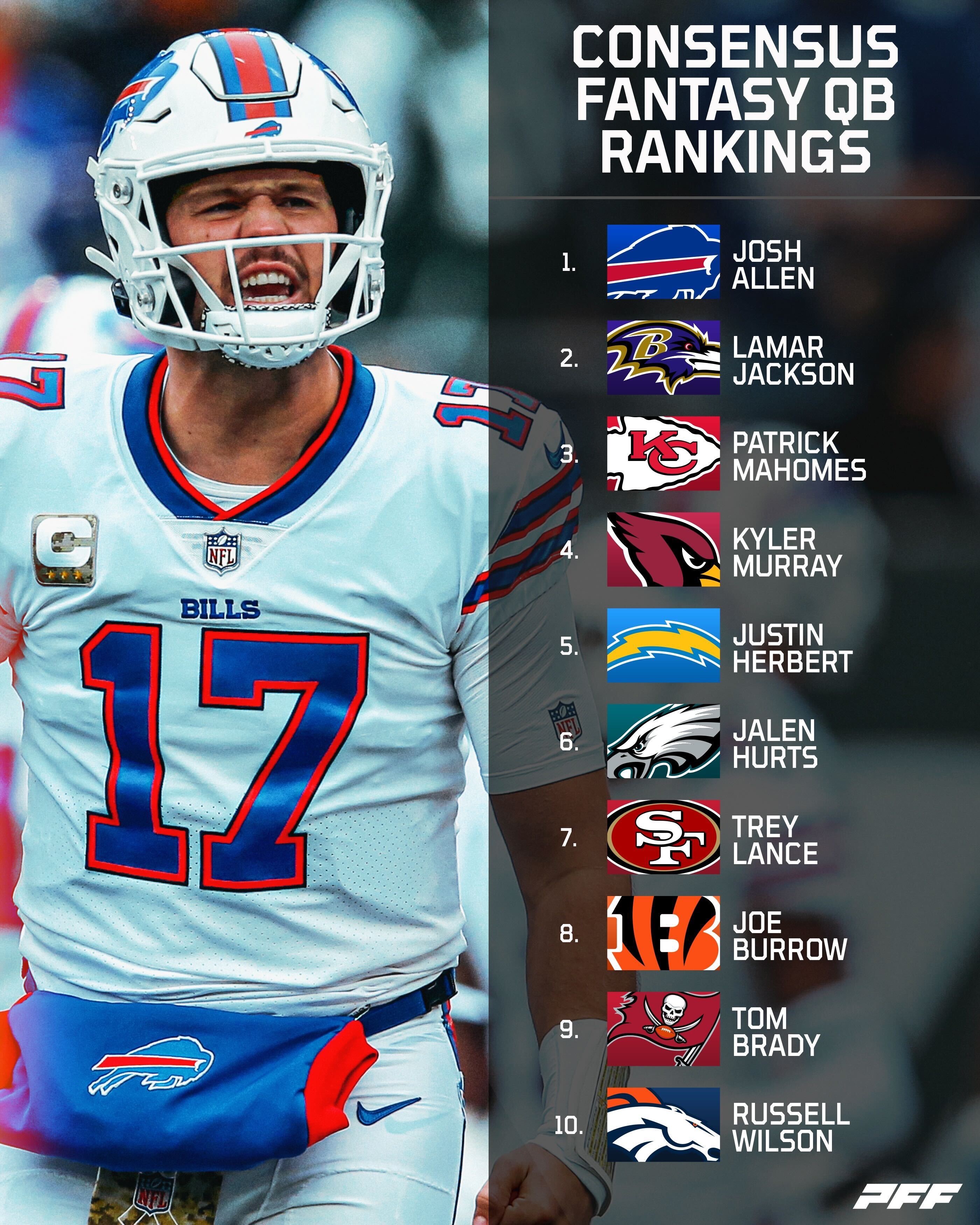 PFF on X: 'The Top-10 Fantasy QBs in 2022 