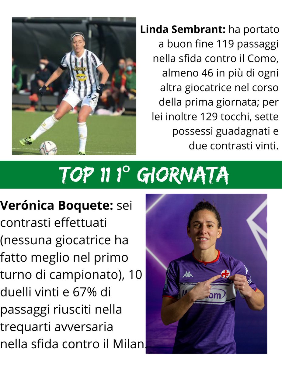 LTAagency_'s tweet photo. Sono ben due le giocatrici #ltaagency presenti nella Top11 della 1° giornata di Serie A. Si tratta di @lindasembrant della Juventus e di @VeroBoquete della Fiorentina.
Complimenti ragazze!
@ltaagency https://t.co/Ze2K0rGS0V
