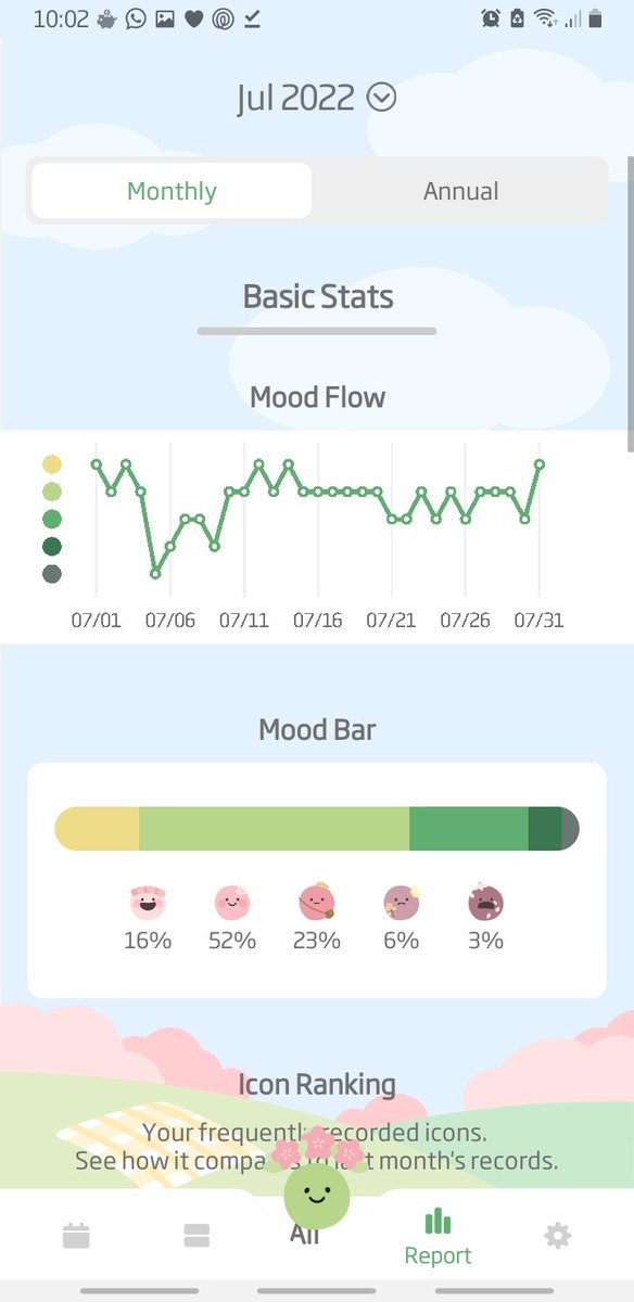 wooflandy's tweet photo. Jun/jul/Aug 2022
Mood track. #Dailybean https://t.co/iwMymgNB0z