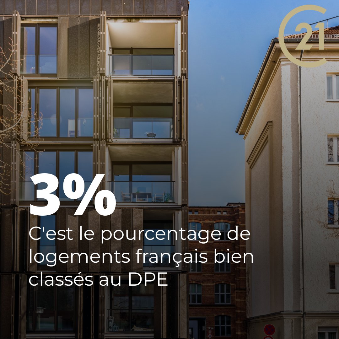 cmarcillet's tweet photo. L'#Objectif2050 est que l’ensemble du parc immobilier français atteigne un niveau de performance énergétique conforme aux normes bâtiment basse consommation. Ce pourcentage, encore faible, pourrait augmenter car 6,5% des logements devront être rénovés avant 2025 ! 🏠
#Écologie https://t.co/F9HeyIvXH2