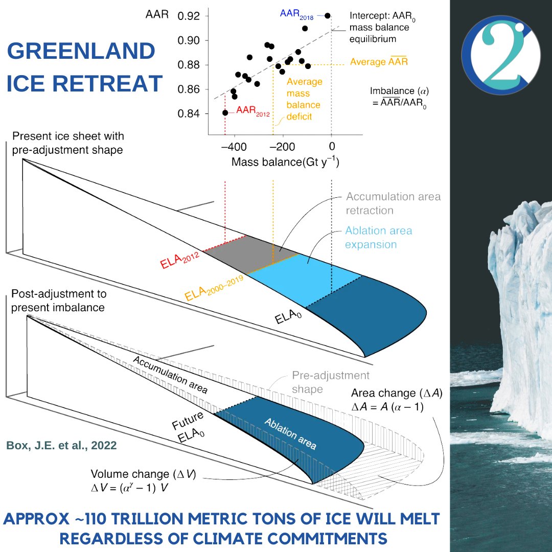 2DegreesC - Healthy Planet, Healthy People tweet media