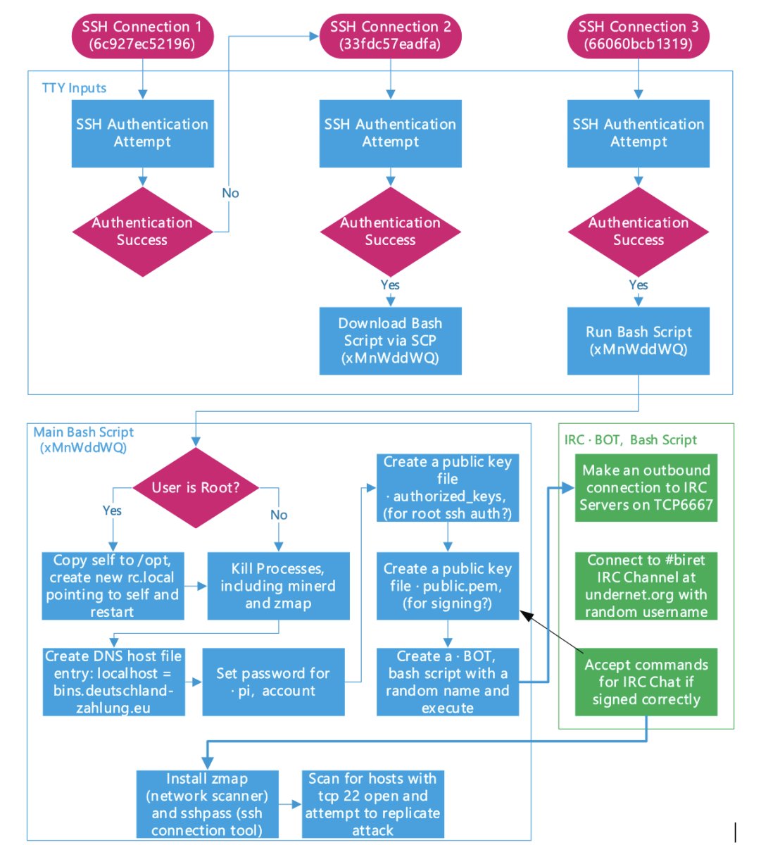 Johannes Ullrich Johullrich Twitter