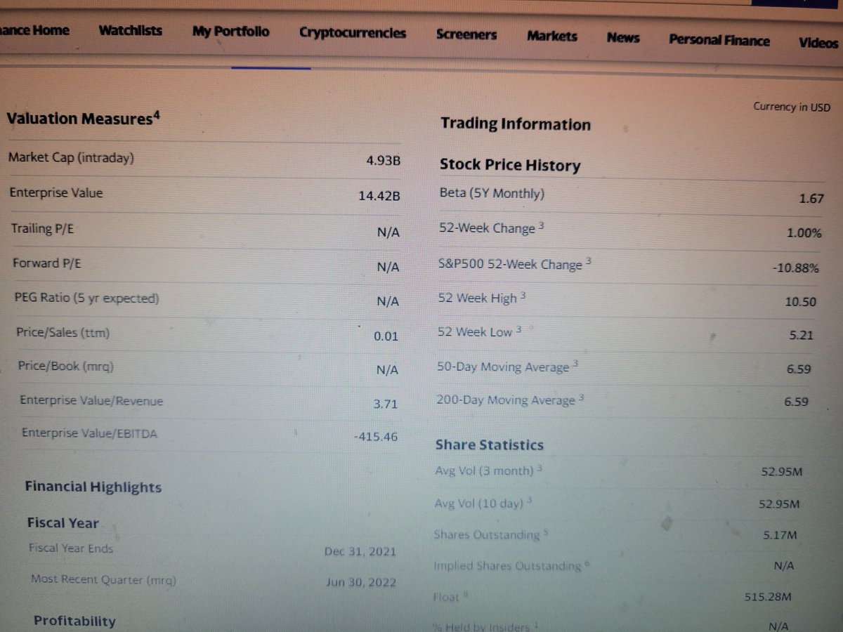 Christalball93's tweet photo. According to Yahoo Finance, #APE should be at $953.58 a share! 4.93B market cap and 5.17M shares outstanding LOL

Even if u use 517M shares instead it comes to $9.53 a share. Not fucking $5.62. 

This is a TOTAL JOKE! needs media and corp attention @cvpayne @CEOAdam https://t.co/CGofrhZ7m6